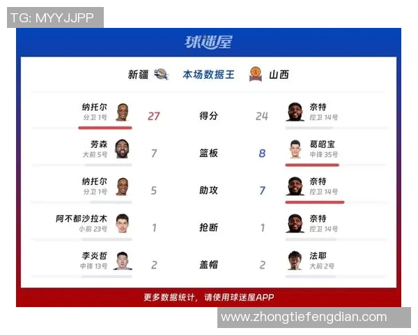 CBA山东对阵新疆精彩比分揭晓比赛亮点与关键时刻回顾